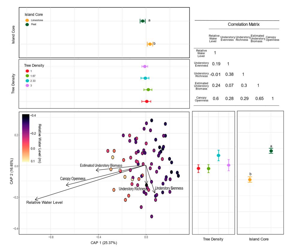 figure from almeida 2020